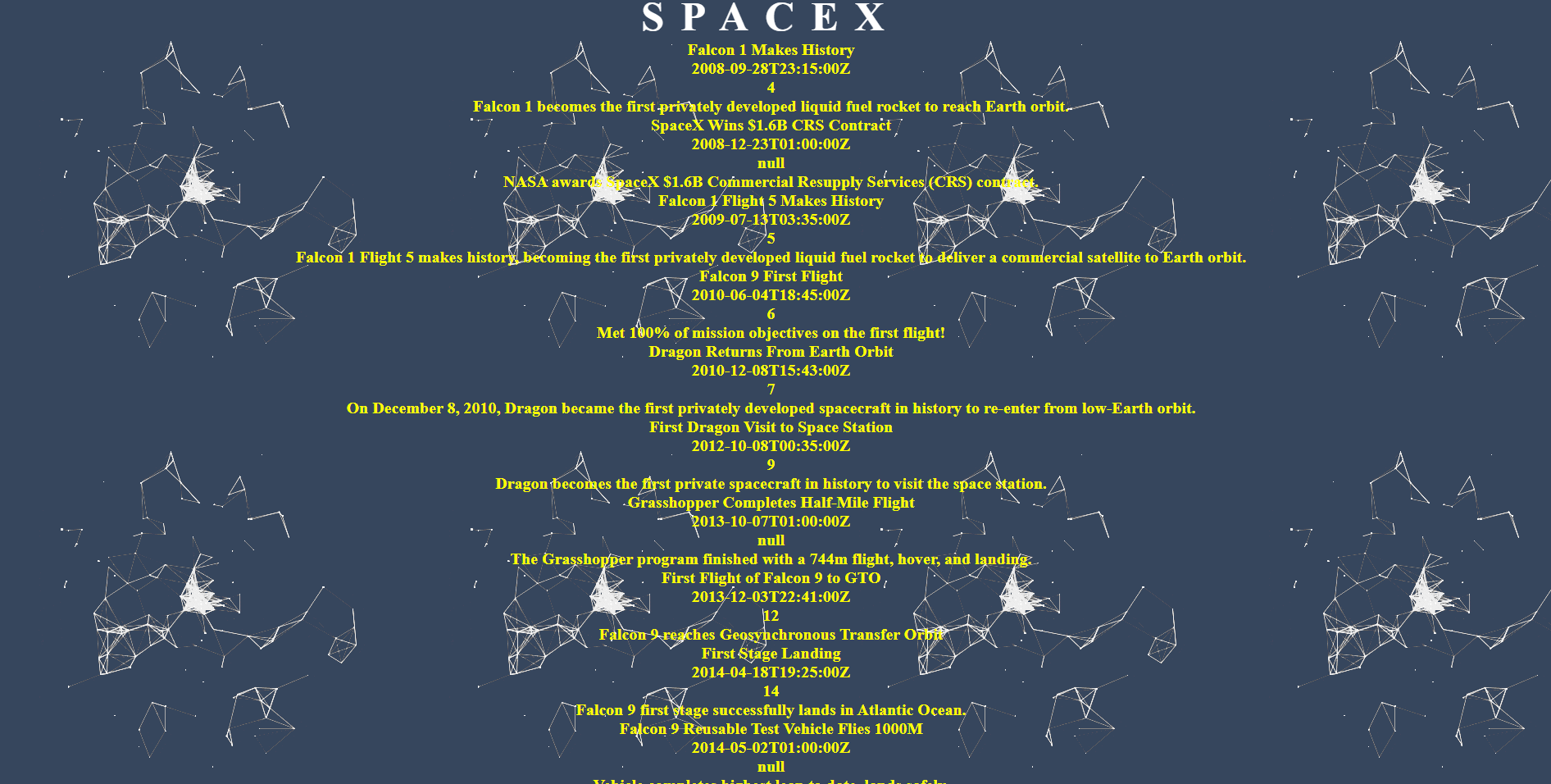 SpaceX API